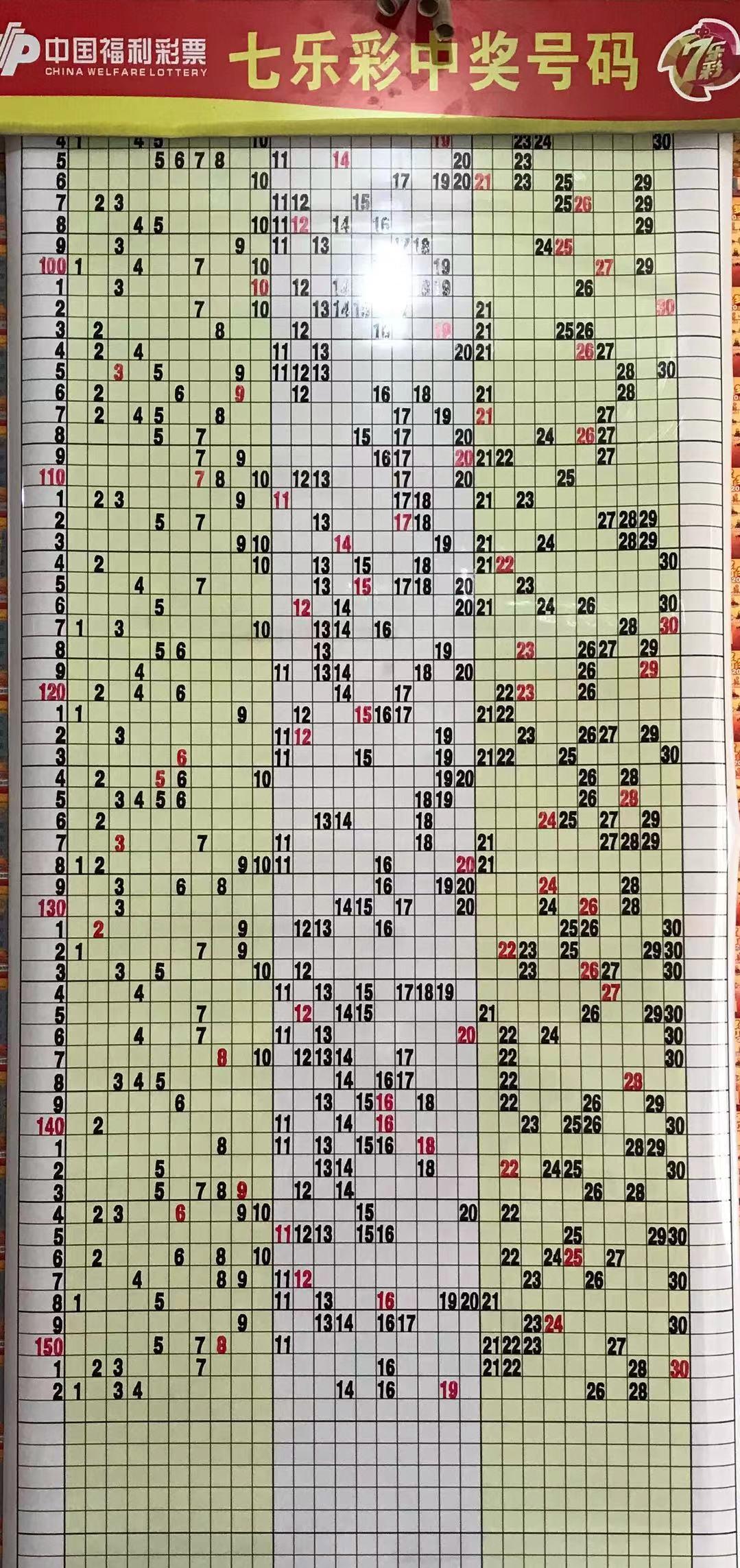 七乐彩基本走势图(标准版)揭秘数字背后的奥秘七乐彩基本走势图(标准版)新浪
