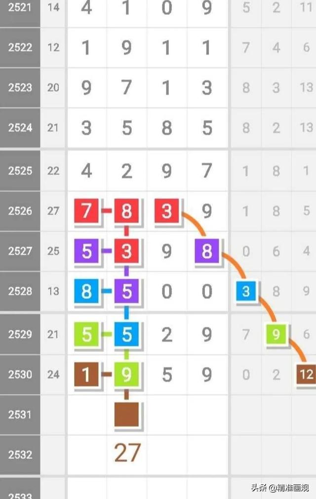 探索二肖3码的奥秘，一种独特的数字预测方法二肖3码今天的资料