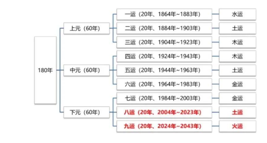 2043年，探索与回顾—香港历史开奖记录的数字化之旅2024香港历史开奖记录查询结果(哔哩哔哩)639期
