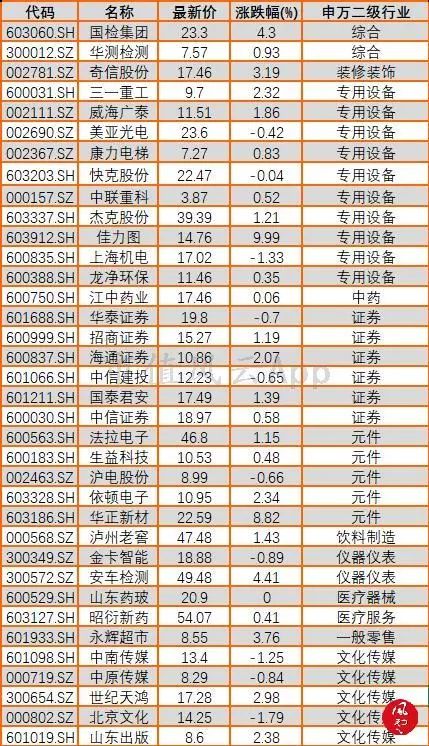 铝电池 第48页
