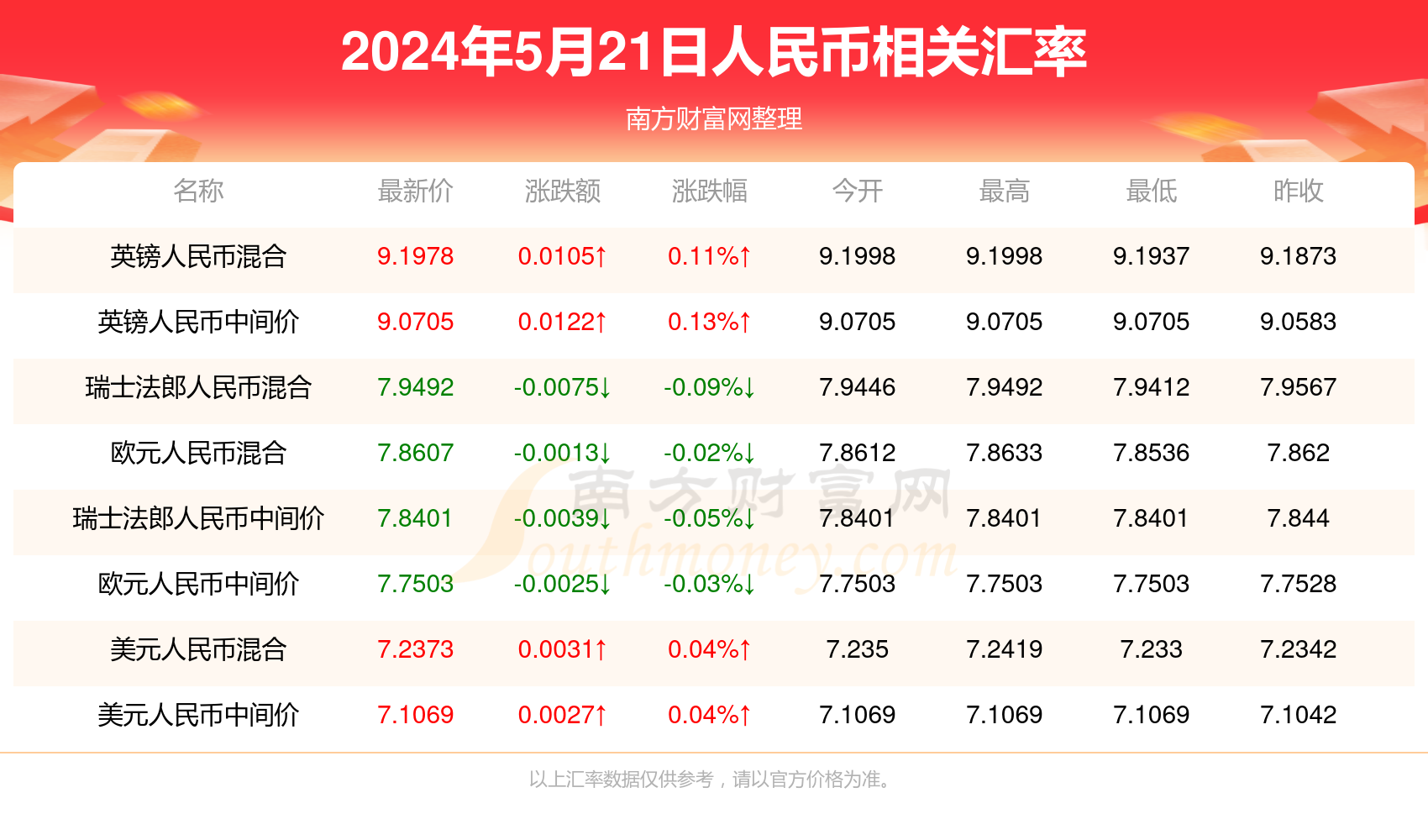 澳门新彩，探索最新开奖记录的奥秘新澳门最新开奖记录查询结果