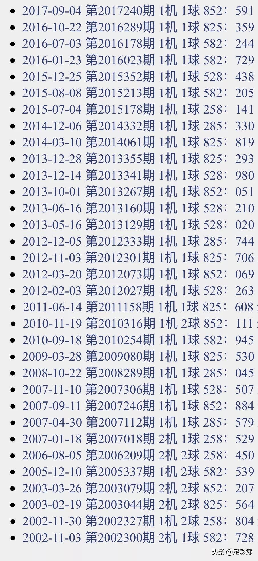今日3D开机号与试机号的精彩揭秘今天3d开机号和试机号列表开奖卜