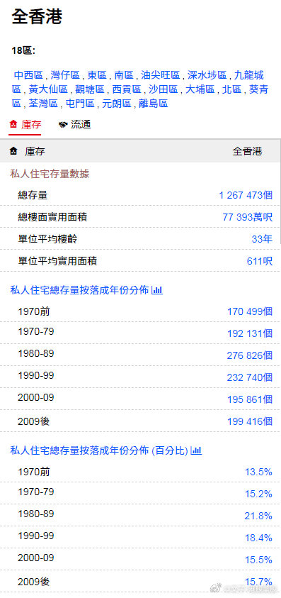 探索香港，全年资料免费大全香港全年资料免费大全五行