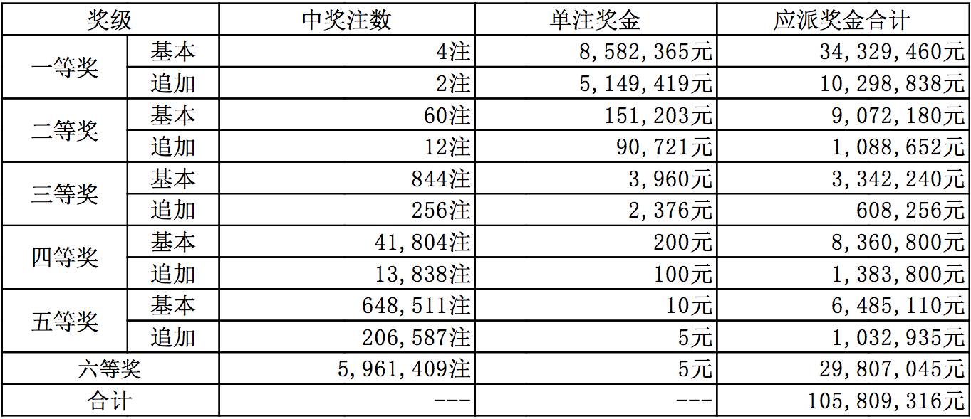 探索新澳六开彩的历史与未来，从历史记录中寻找规律新澳六开彩历史开奖记录查询结果今天