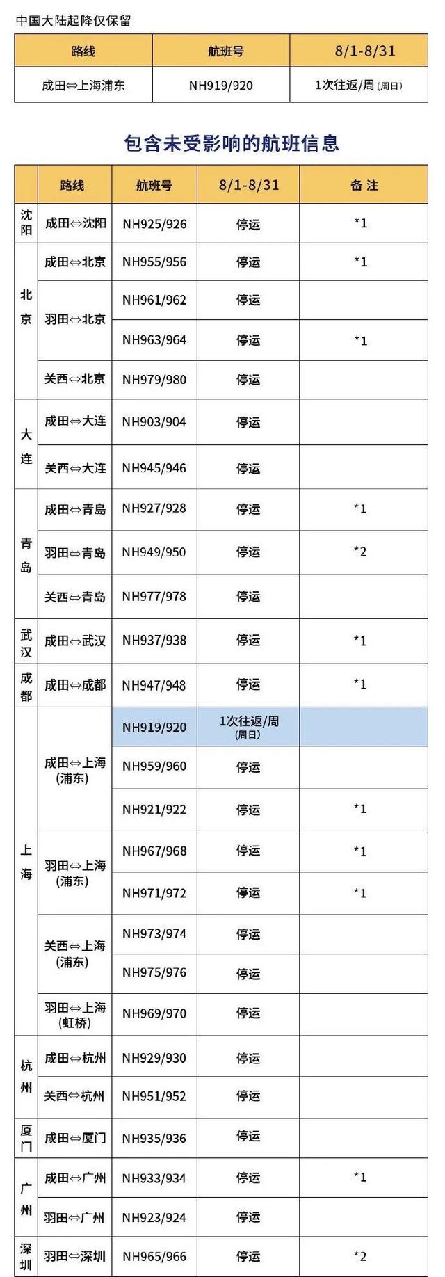 澳门六开彩，近15期回顾与解析香港澳门历史记录查询表最新版