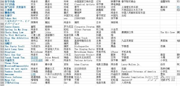 澳门6月演唱会时间表全部视频最新一期