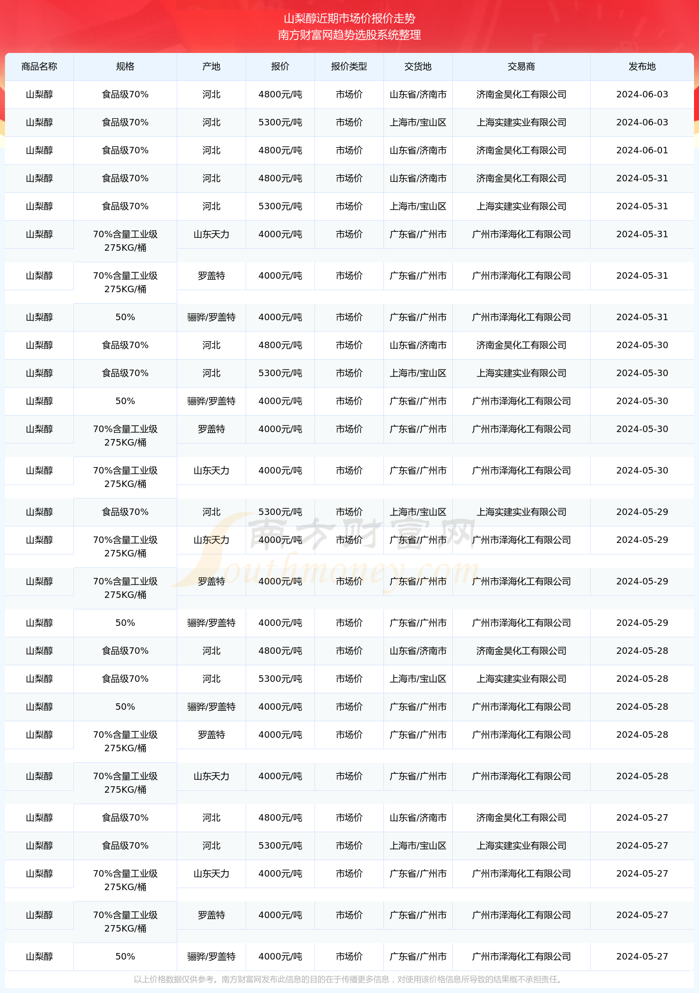 澳门6月演唱会时间表全部最新消息及图片大全