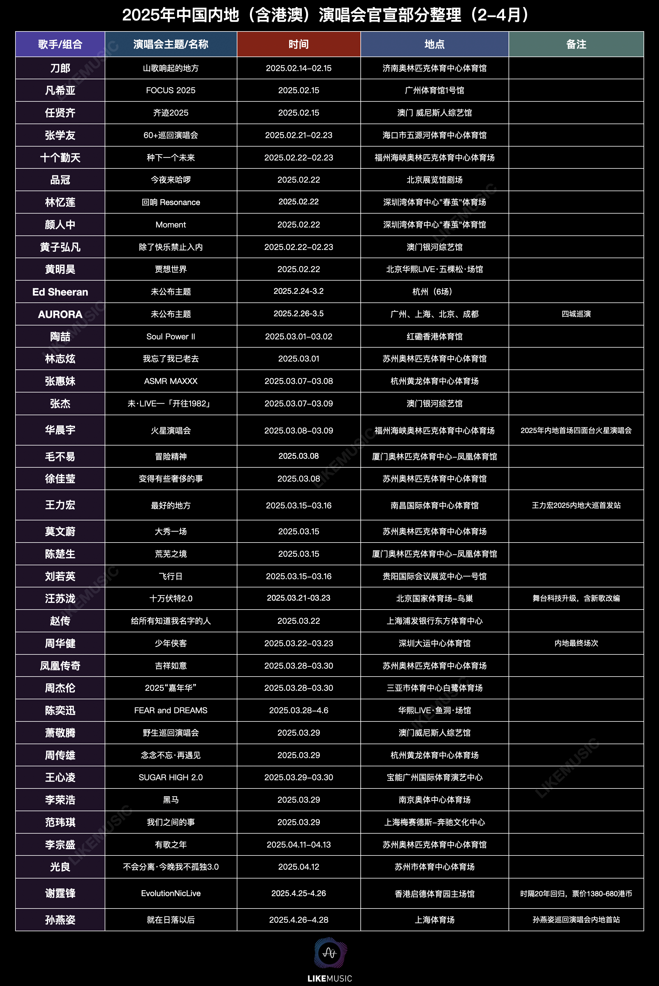 澳门6月演唱会时间表格图最新发布，星光璀璨，乐动莲城的六月盛宴澳门6月演唱会时间表格图最新图片视频下载