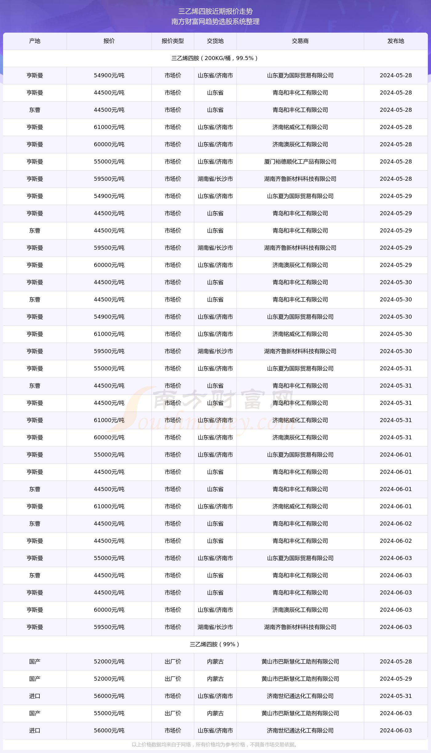 澳门6月演唱会安排表发布时间一览表下载最新