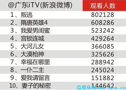 澳门6月演唱会安排表发布时间最新视频全部播放