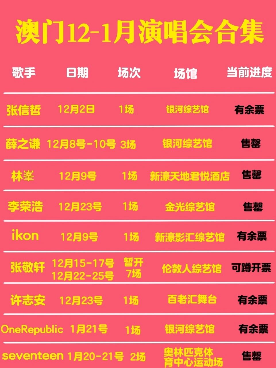 澳门6月演唱会一览表图片全部简单介绍