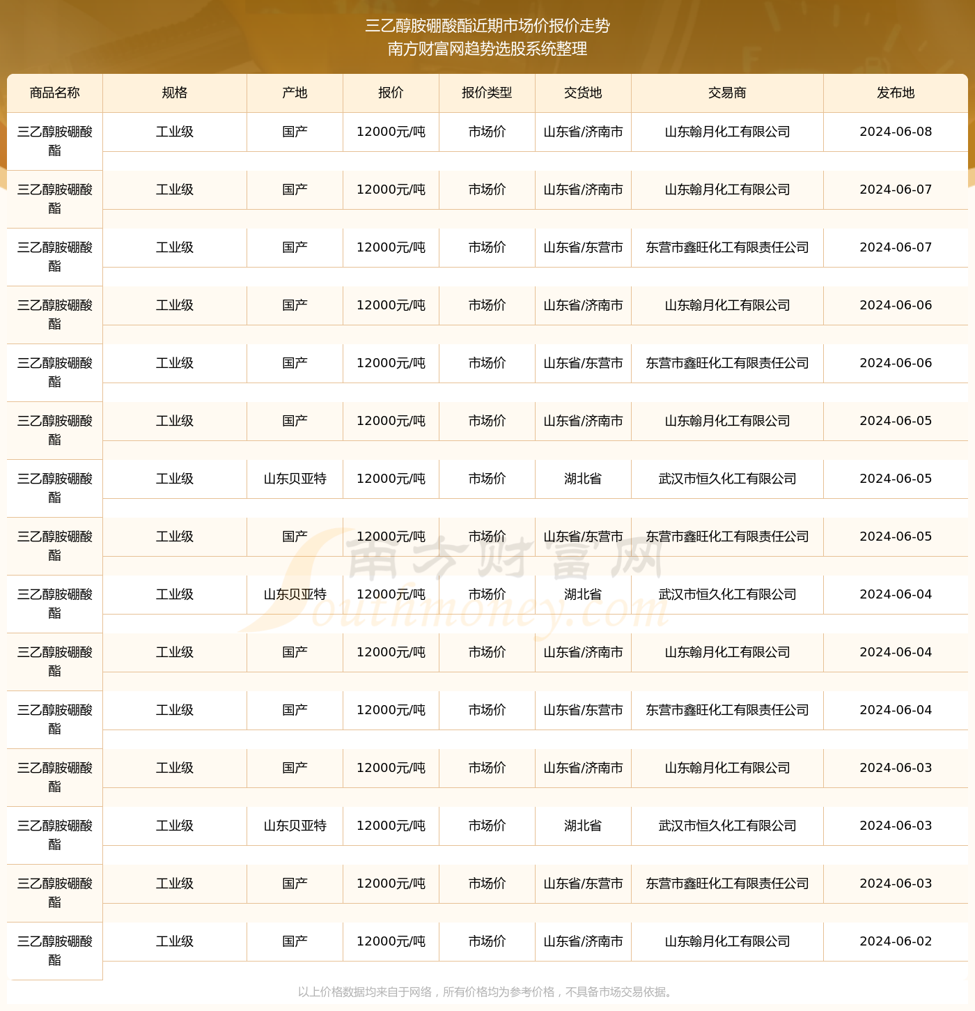 澳门6月演唱会一览表全部嘉宾列表最新