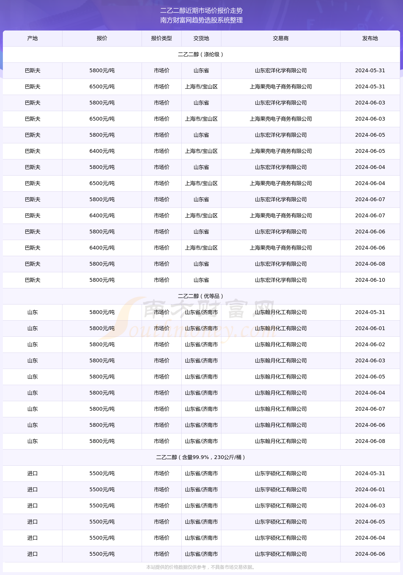 澳门6月演唱会一览表及全部最新歌曲名单澳门6月演唱会一览表全部最新歌曲名单图片