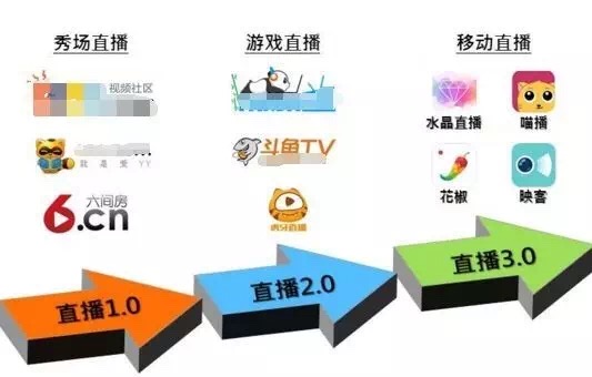 澳门6哥直播视频，揭秘网络热潮与文化现象的深度剖析（完整版在线观看中文指南）澳门六哥是谁