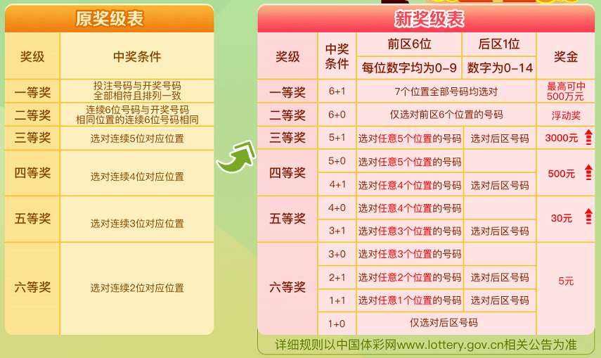 澳门6仔开奖时间揭秘，精彩瞬间不容错过澳门六给彩开奖结果c