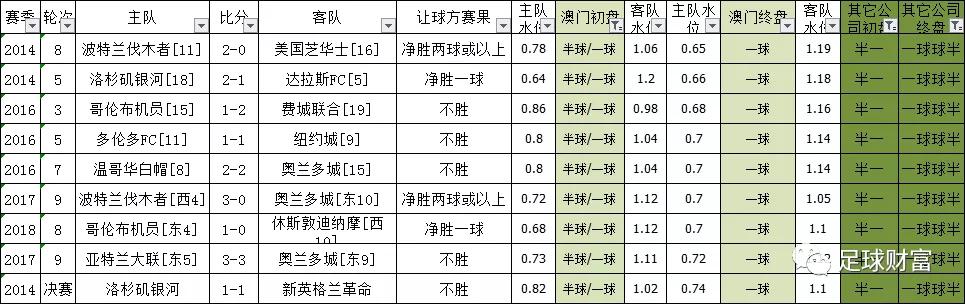 澳门6码精准无错开奖结果汇总，揭秘背后的数据规律与趋势澳门6码精准无错开奖结果汇总表