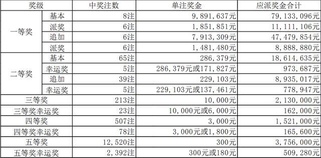 澳门6码精准无错开奖规则最新解析澳门6码精准无错开奖规则最新版