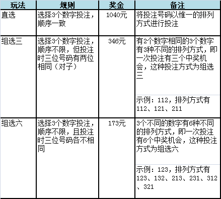 澳门6码中奖规则全解析，揭秘幸运背后的逻辑与奥秘澳门6码中奖规则是什么意思啊
