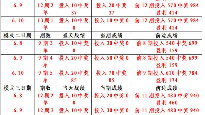 澳门6码中奖规则图解，揭秘幸运数字的奥秘澳门6码中奖规则图解大全