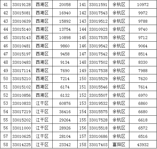 澳门6码中奖规则表最新版详解澳门6码中奖规则表最新版图片