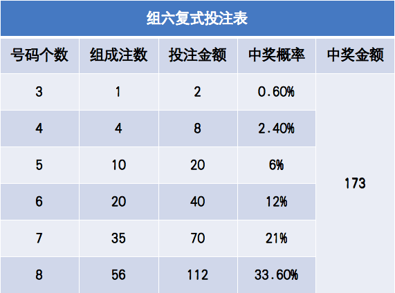 澳门6码复式最简单三个公式解析澳门六码