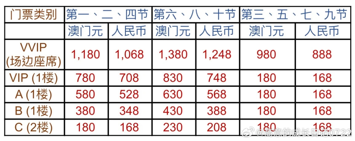 澳门六块牌照历史价格表查询最新指南澳门6块牌照历史价格表查询最新消息