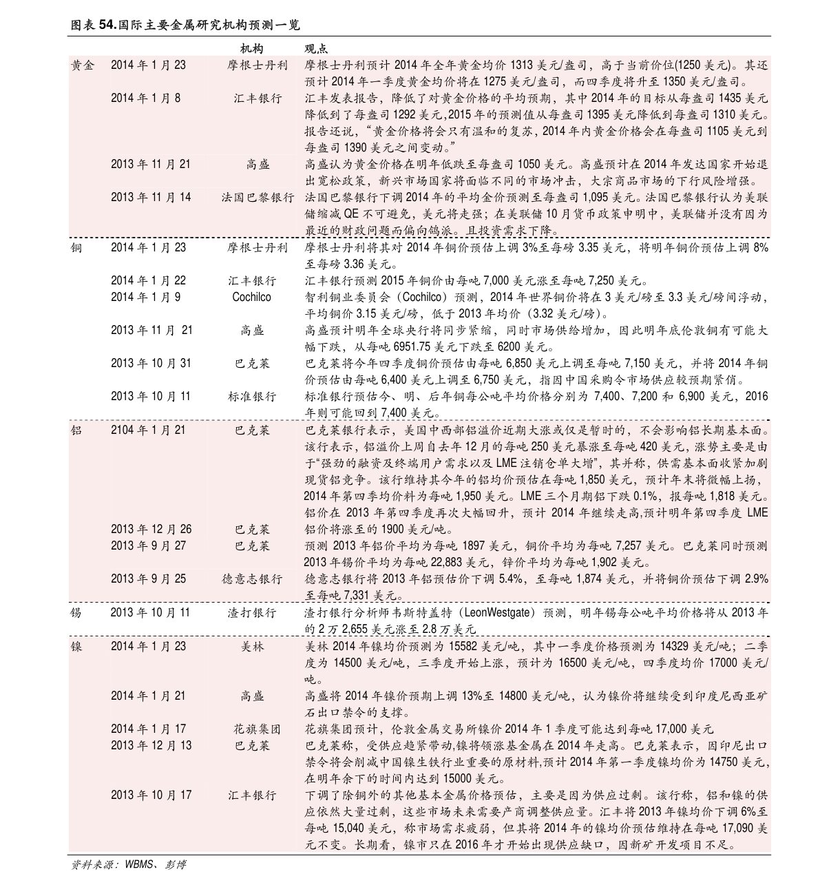 澳门6块牌照历史价格表及图片一览表大全