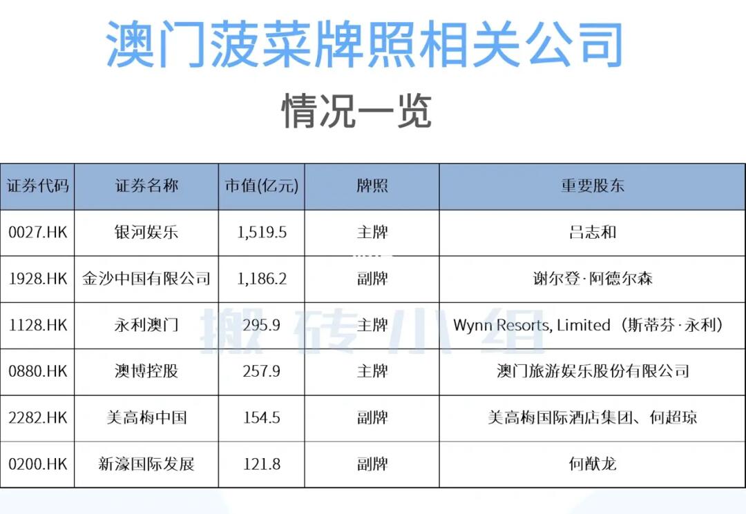 澳门6张牌照归属图片及价格表查询一览澳门六张牌照