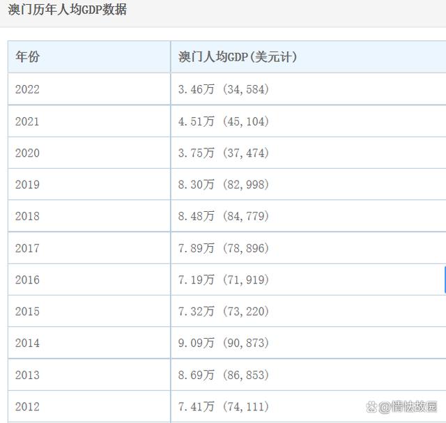 澳门6张牌照归属及最新价格表一览澳门六张牌照