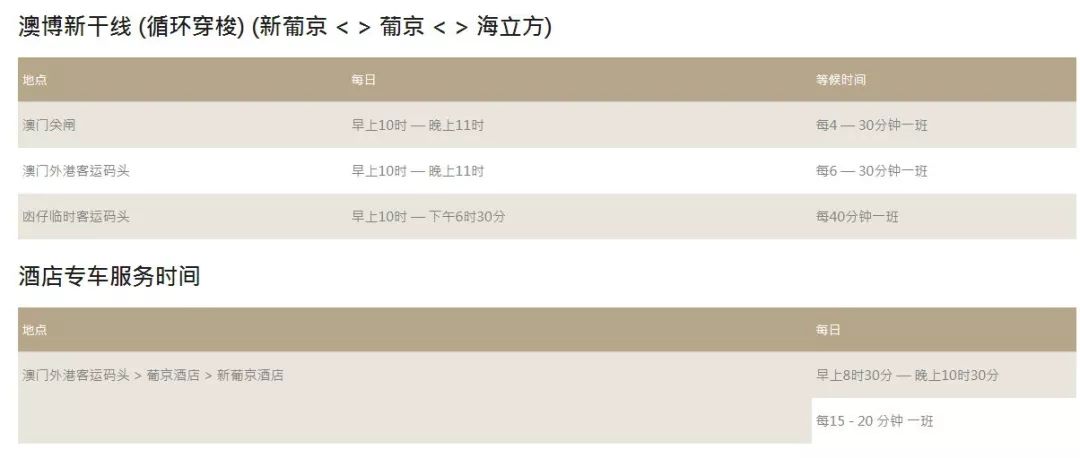 澳门6张牌照归属图表查询最新版官方下载指南澳门6张牌照归属图表查询最新版官方下载