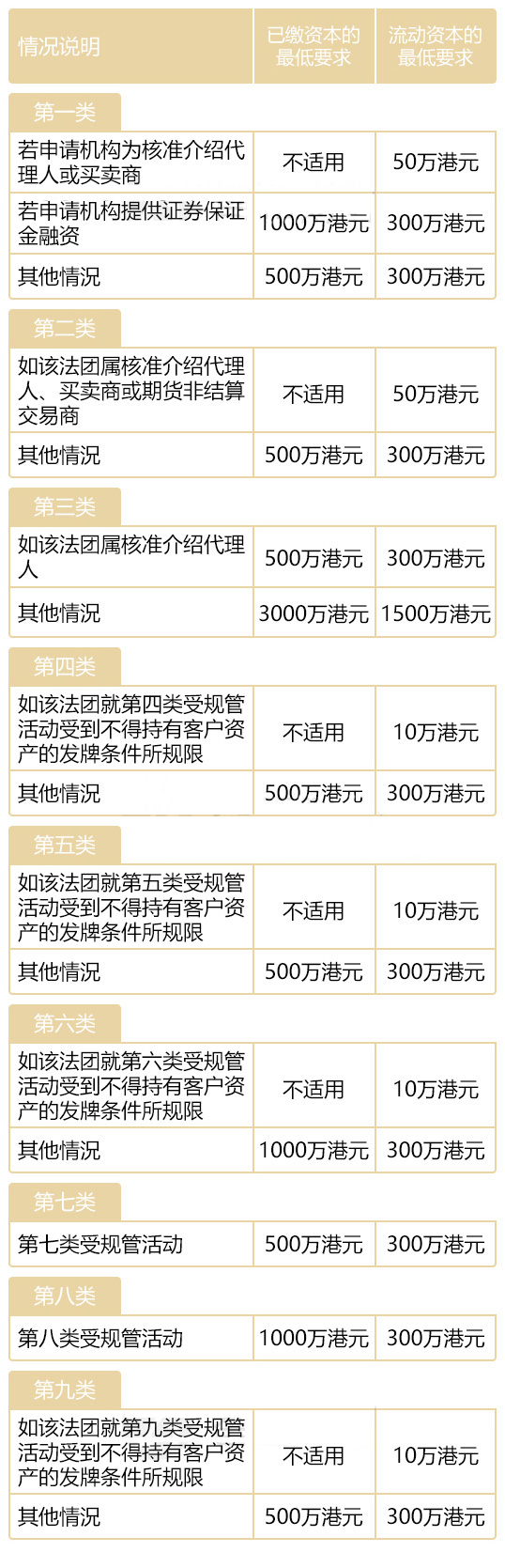 澳门6张牌照归属图表大全及价格图片一览表澳门6张牌照归属图表大全及价格图片一览表下载