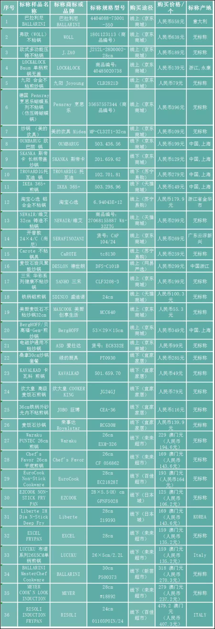 澳门6张牌照归属图表大全及价格查询一览表澳门6张牌照归属图表大全及价格查询一览表下载