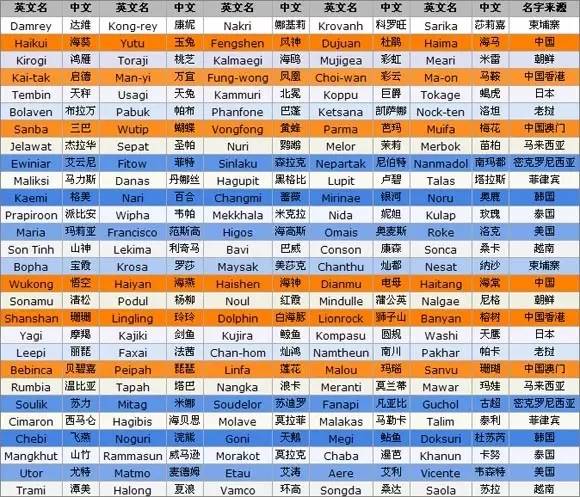澳门6张牌照归属全览，图表图片大全最新版下载指南澳门6张牌照归属图表图片大全下载最新版