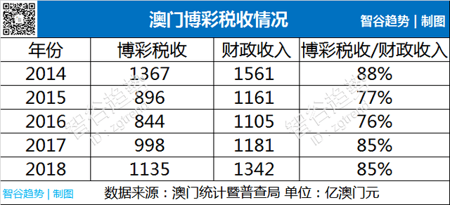 澳门6张牌照归属图表图片大全及价格解析澳门6张牌照归属图表图片大全及价格多少钱