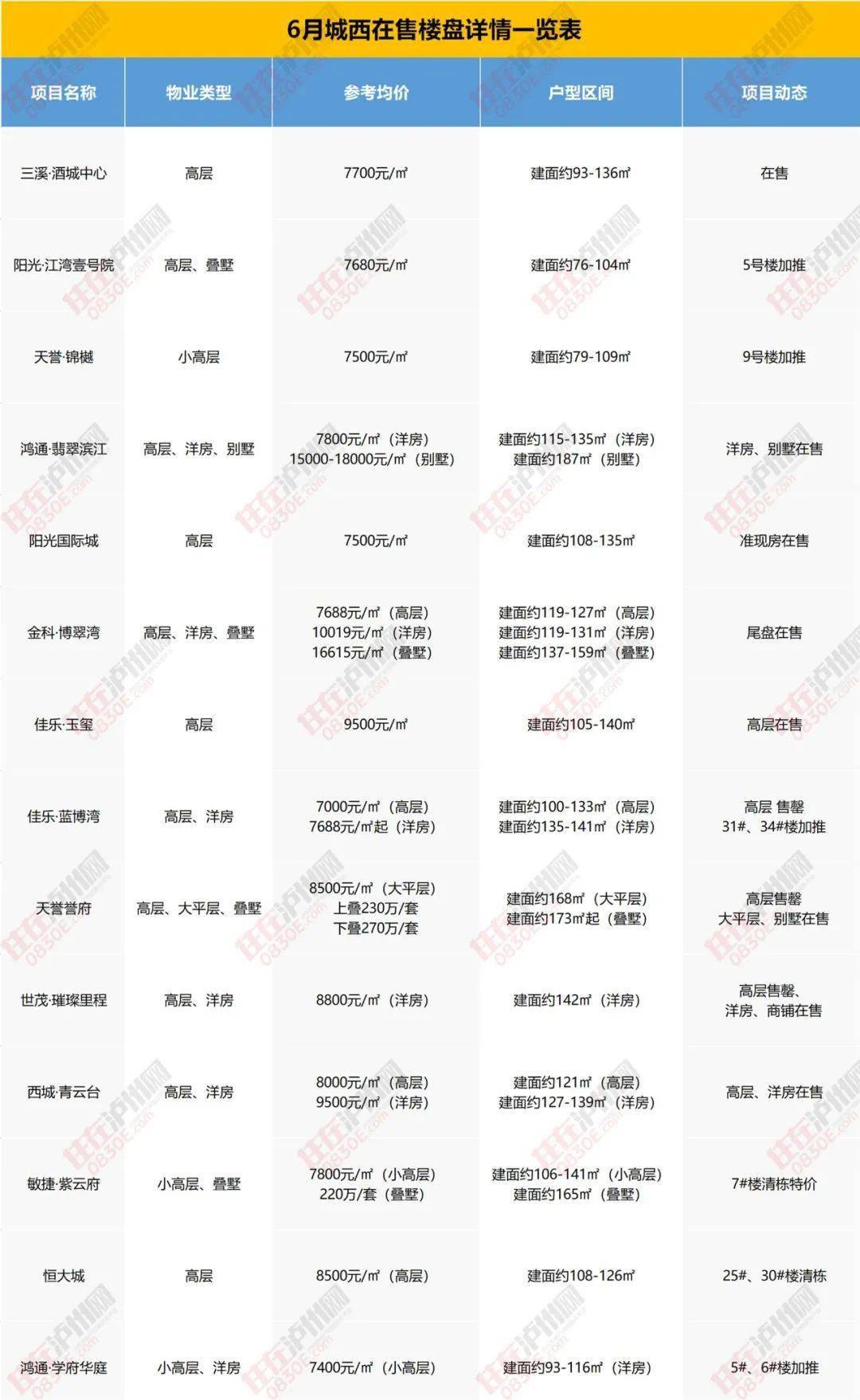 澳门6张牌照归属图表图片及价格查询一览表解析澳门6张牌照归属图表图片及价格查询一览表下载