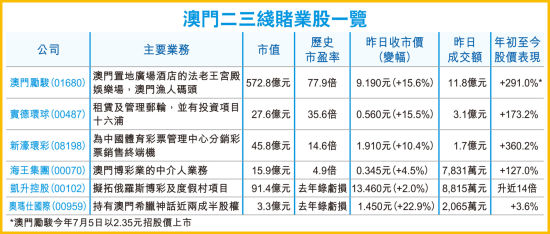 澳门6张牌照归属图表图片及价格查询最新澳门6张牌照归属图表图片及价格查询最新版