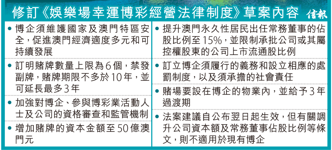 澳门六张牌照归属新貌，图表解析与价格透视澳门6张牌照归属图表图片及价格多少钱一张