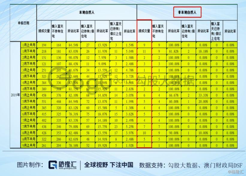 澳门六张牌照归属图表，最新中文版免费解析澳门六个牌照