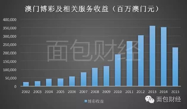 澳门6张牌照归属图表图片详解视频大全，深度解析赌牌风云澳门6张牌照归属图表图片详解视频大全下载