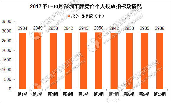 澳门6张牌照归属图表最新版，解析与价格概览澳门6张牌照归属图表最新版图片大全及价格查询