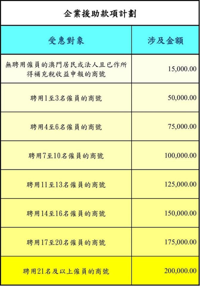 澳门6张牌照归属图详解大全及价格表查询指南澳门6张牌照归属图详解大全及价格表查询下载