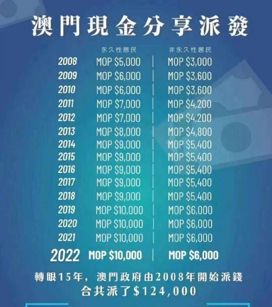 澳门6张牌照归属及管理费用揭秘澳门6张牌照归属哪里管理的啊多少钱啊
