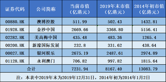 澳门6张牌照归属揭秘，图片及价格表查询全解析澳门6张牌照归属哪里啊图片及价格表查询