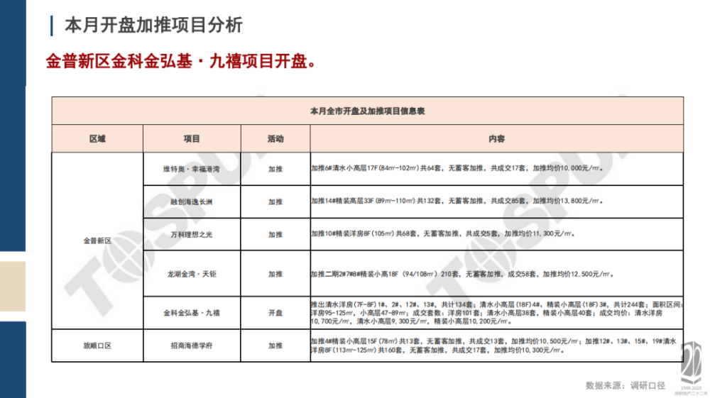 澳门6张牌照归属地查询最新信息表格图解析澳门6张牌照归属地查询最新信息表格图