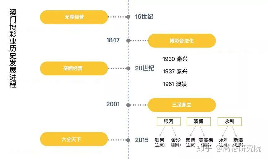 澳门六张牌照