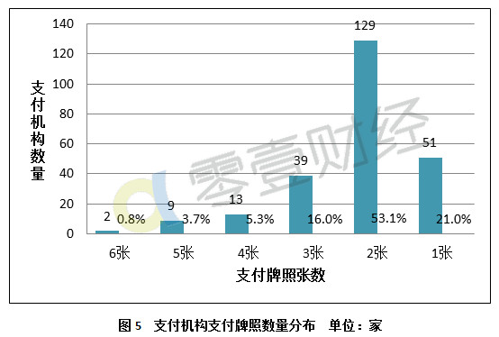 澳门6张牌照归属及价格揭秘，一图看懂监管与价值澳门6张牌照归属哪里管了呢图片及价格是多少钱