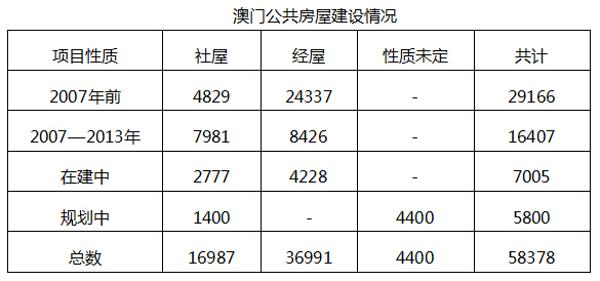 澳门六张牌照归属年限详解，从历史到现状的深度剖析澳门6张牌照归属年限是多少天的啊呢视频
