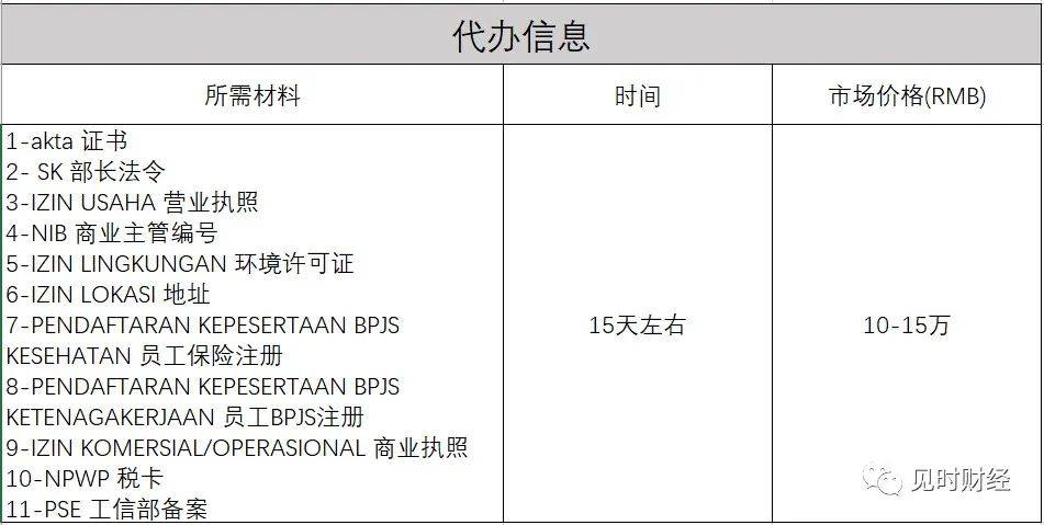 澳门6张牌照归属年限查询表图片及价格一览澳门六个牌照