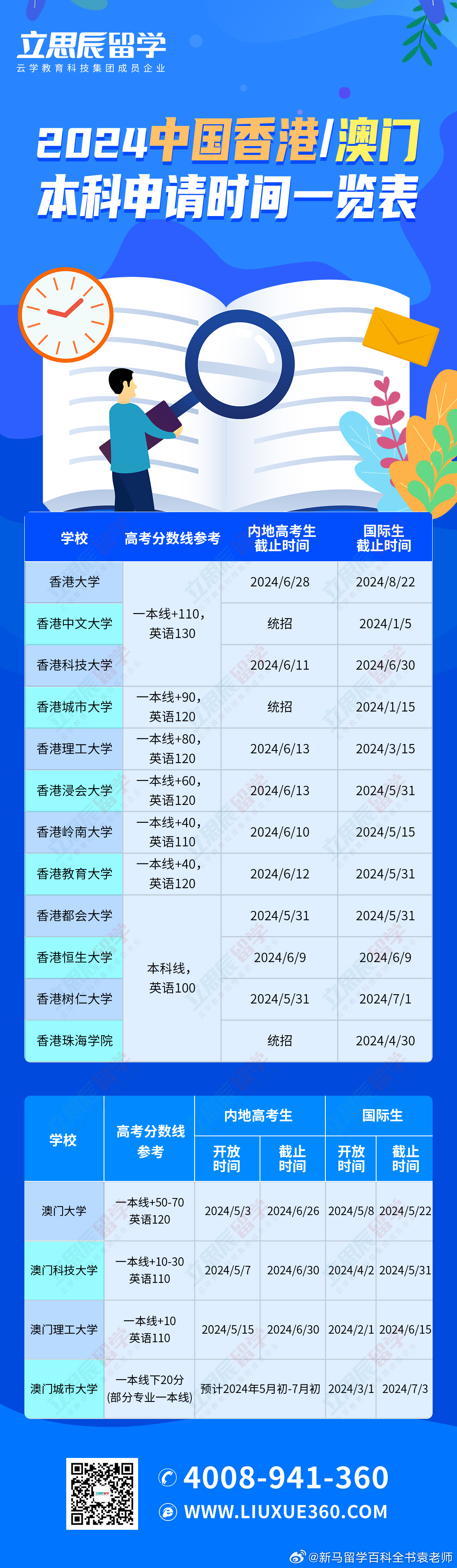 澳门6张牌照归属年限查询表图片最新版下载指南澳门6张牌照归属年限查询表图片最新版下载