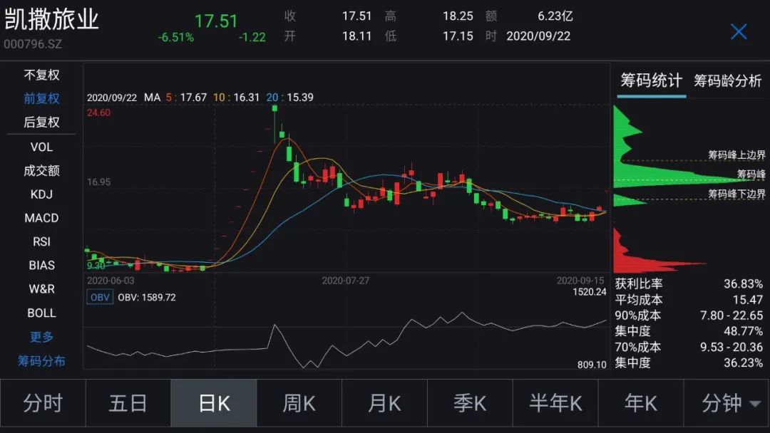 澳门6张牌照归属年限查询指南,轻松掌握信息,洞悉市场动态澳门6张牌照归属年限查询怎么查的到信息呢